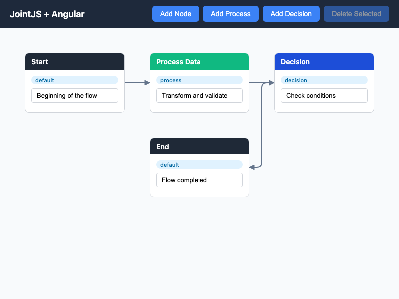 angular-components