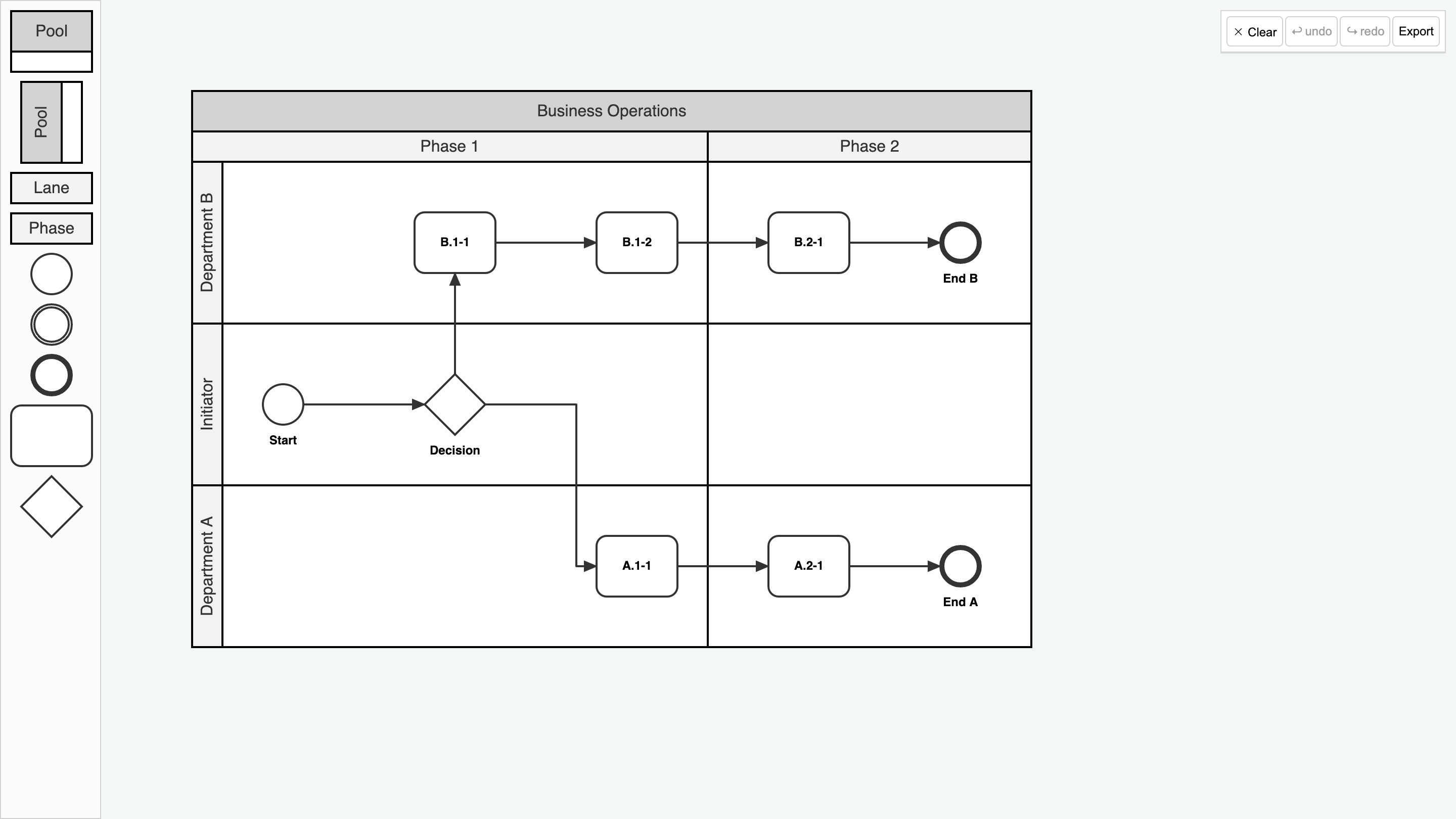 bpmn-pools