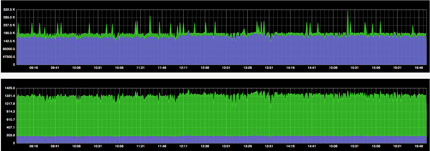 JointJS+ toolkit: Area charts