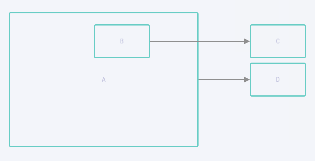 getSuccessors diagram with embedding