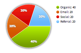 JointJS+ toolkit: Pie charts